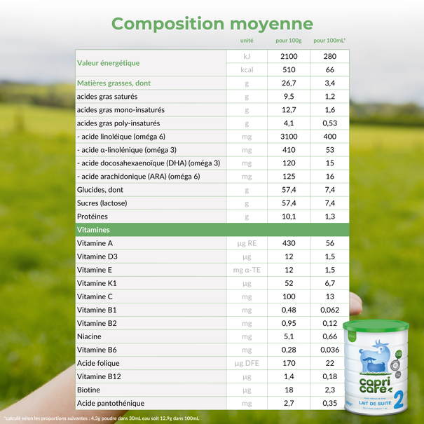 Capricare® 2ème âge