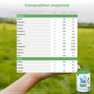 Capricare® 2ème âge