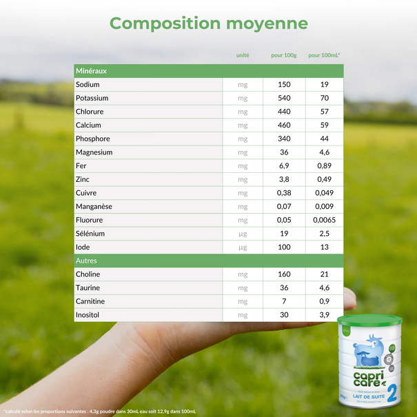 Capricare® 2ème âge