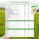 Capricare® 3ème âge (lot de 3)