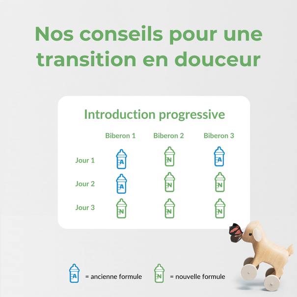 Capricare® 3ème âge