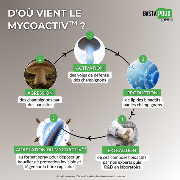 BastaPoux® Expert Spray Préventif