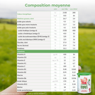 Capricare® 1er âge