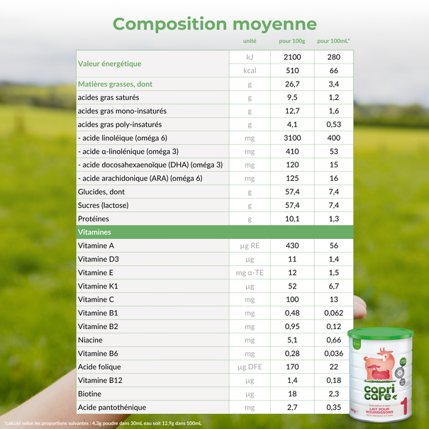 Capricare® 1er âge